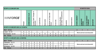 WINFORCE Verpflegungsplan für den Engadin Radmarathon 2024 WINFORCE Verpflegungsplan für den Engadin Radmarathon 2024